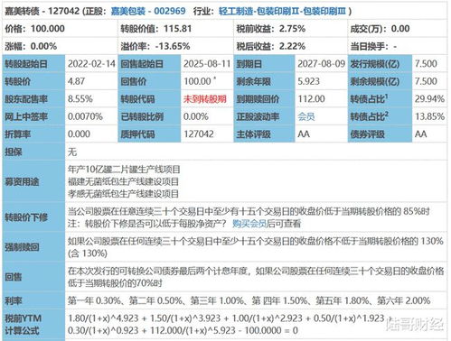 九億鉆石級新債申購結果揭曉 頂格申購20戶中1簽，食品開發與生產領域投資機遇何在？